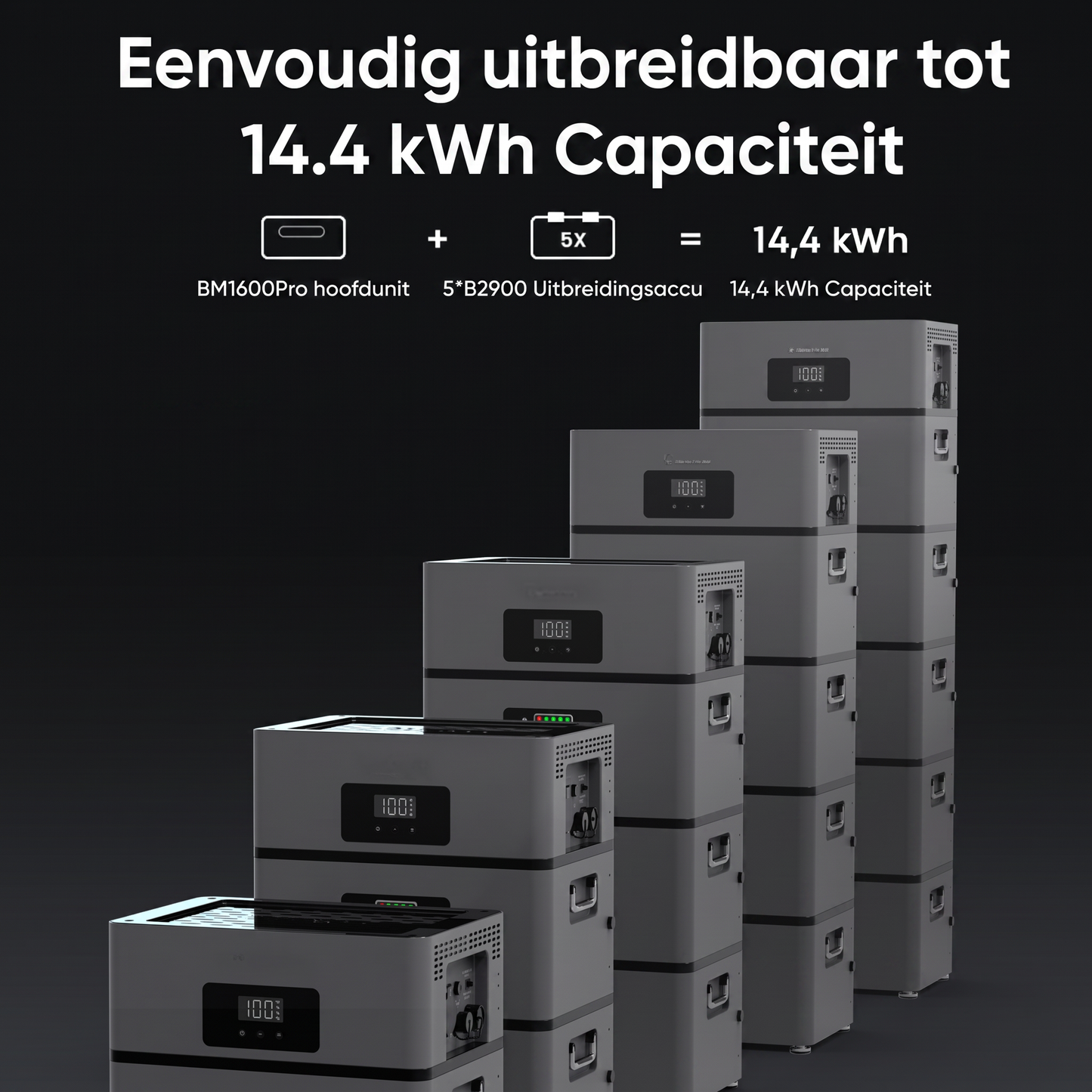 Voltboks Compleet Pakket – 5x Thuisbatterij (Beste Deal)