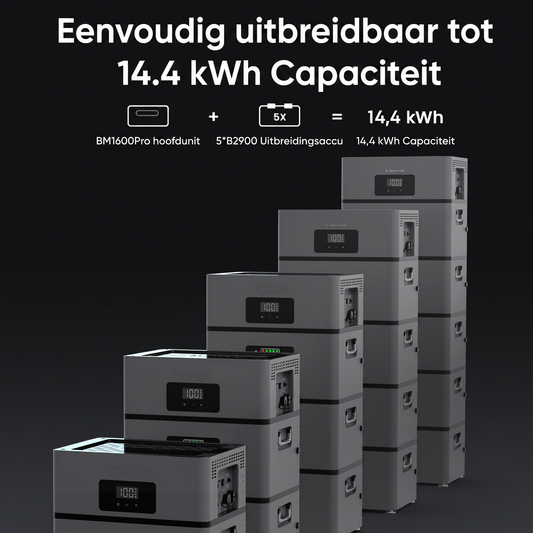 Voltboks Compleet Pakket – 5x Thuisbatterij (Beste Deal)